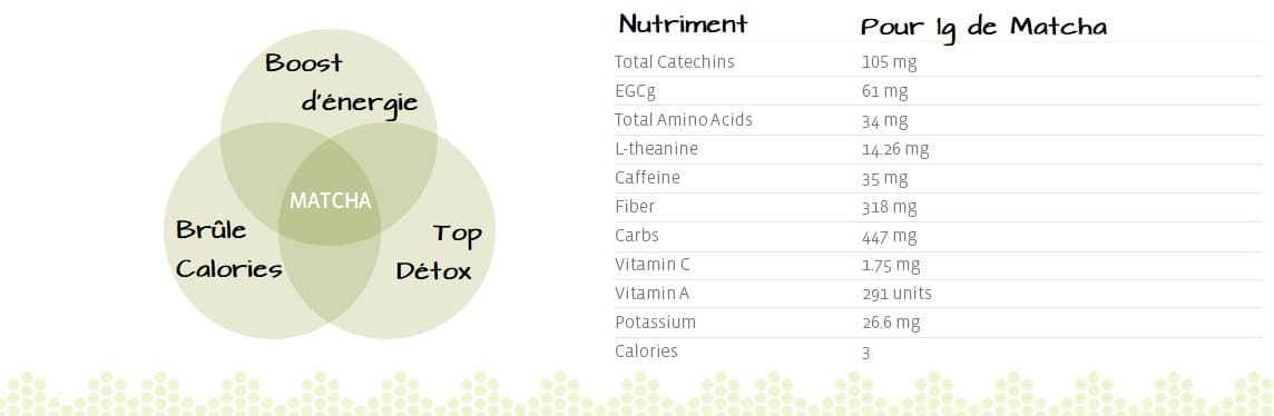 thé matcha source d'énergie et nutrition